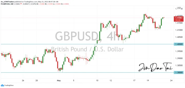 <b>USD/CAD image.png