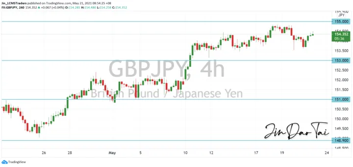 <b>EUR/JPY image.png