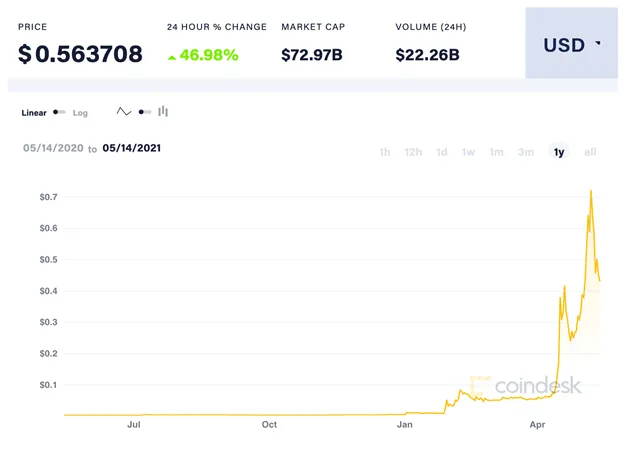 Dogecoin