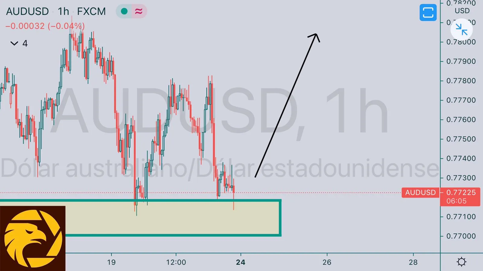 HCI5.24AUDUSD.jpeg HCI5.24AUDUSD.jpeg