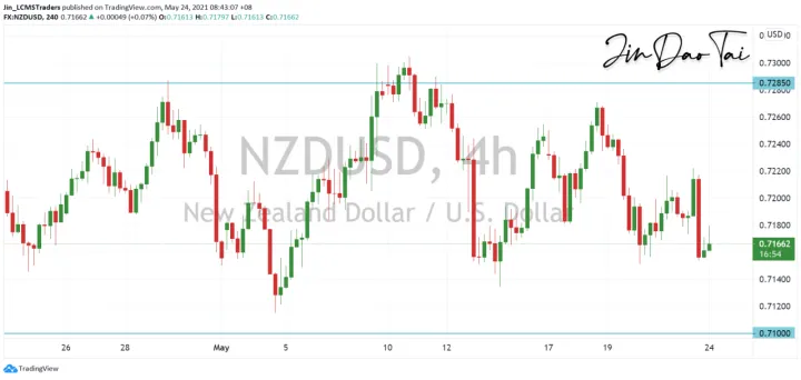 <b>AUD/USD image.png