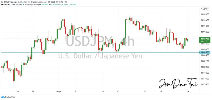 <b>EUR/USD image.png