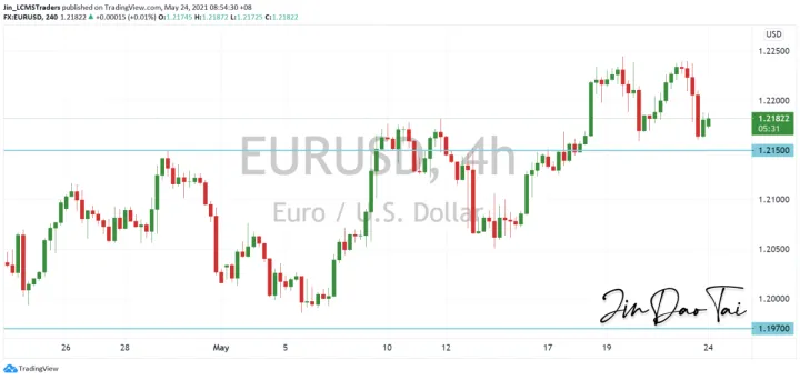 <b>GBP/USD image.png
