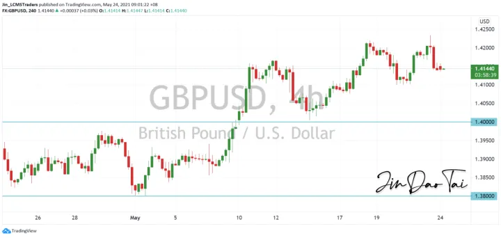 <b>USD/CAD image.png