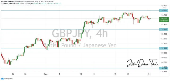 <b>EUR/JPY image.png