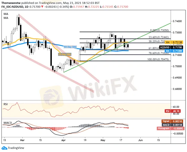 nzd