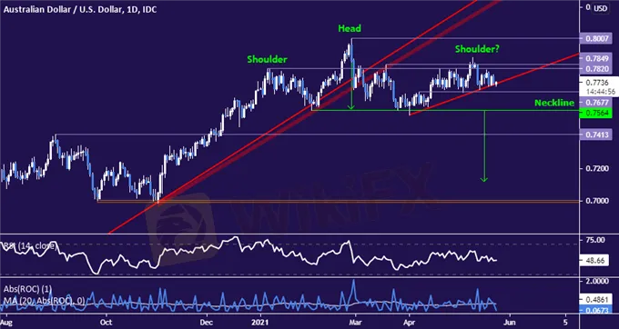 AUD/USD 