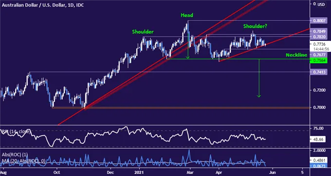 AUD/USD