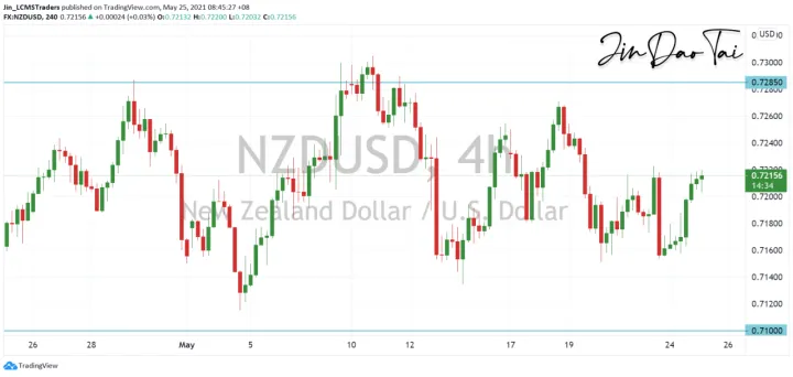 <b>AUD/USD image.png