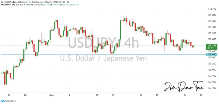 <b>EUR/USD image.png