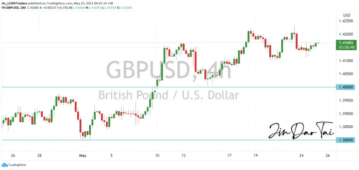 <b>USD/CAD image.png
