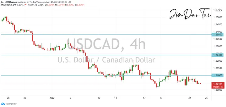 <b>GBP/JPY image.png
