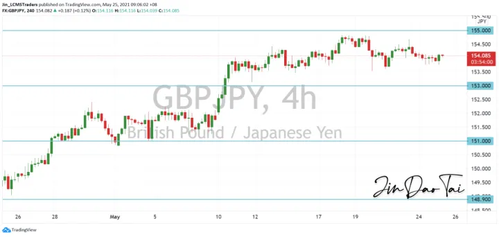 <b>EUR/JPY image.png