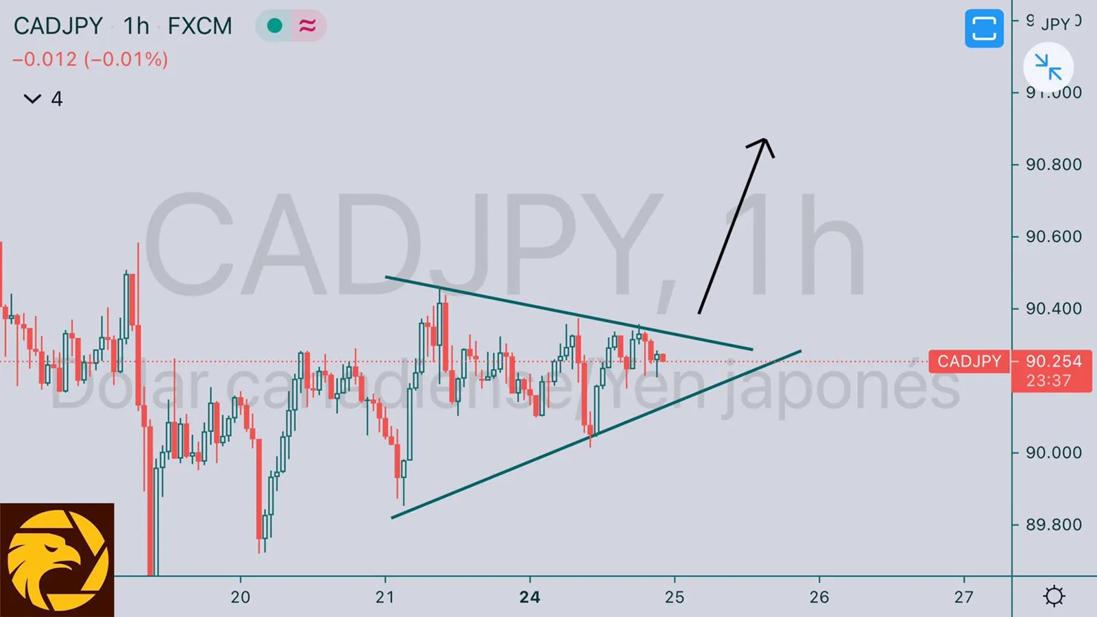 5.25CADJPY.jpeg 5.25CADJPY.jpeg