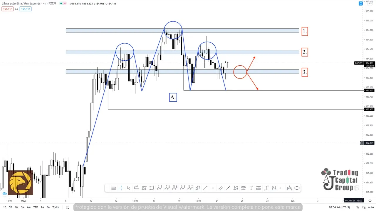 5.25GBPJPY.jpeg 5.25GBPJPY.jpeg