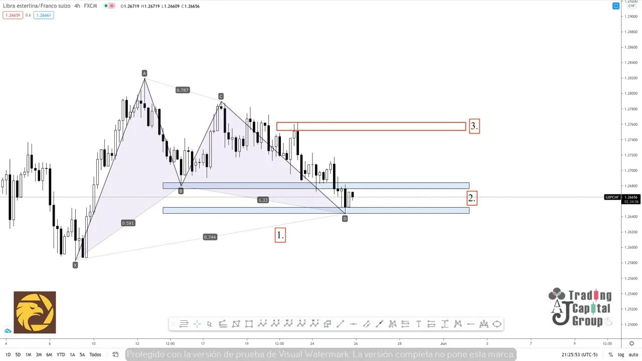 5.26GBPCHF.jpeg 5.26GBPCHF.jpeg