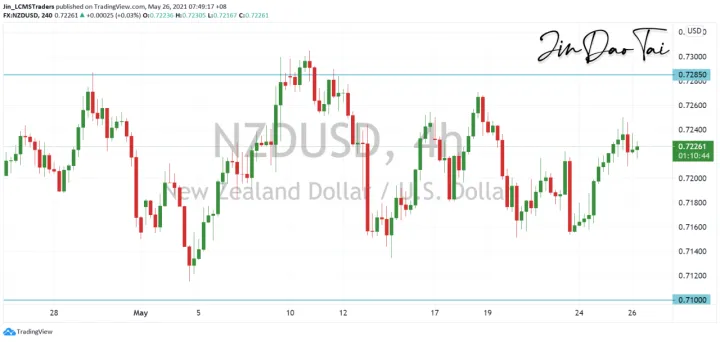 <b>AUD/USD image.png