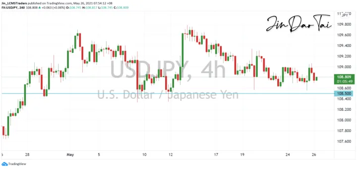 <b>EUR/USD image.png