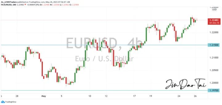 <b>GBP/USD image.png