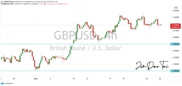 <b>USD/CAD image.png