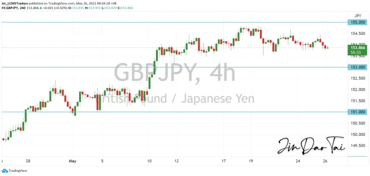 <b>EUR/JPY image.png