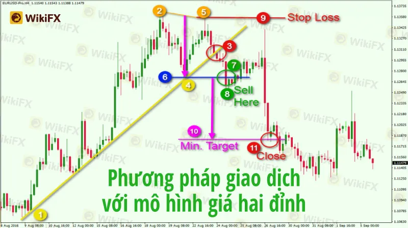 Phan-Tich-Ky-Thuat-May-27-5.jpg Phan-Tich-Ky-Thuat-May-27-5.jpg