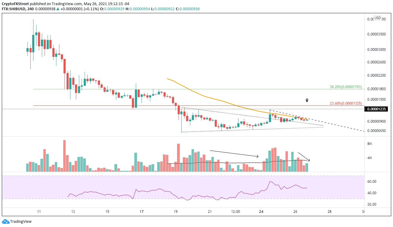 SHIB/USD