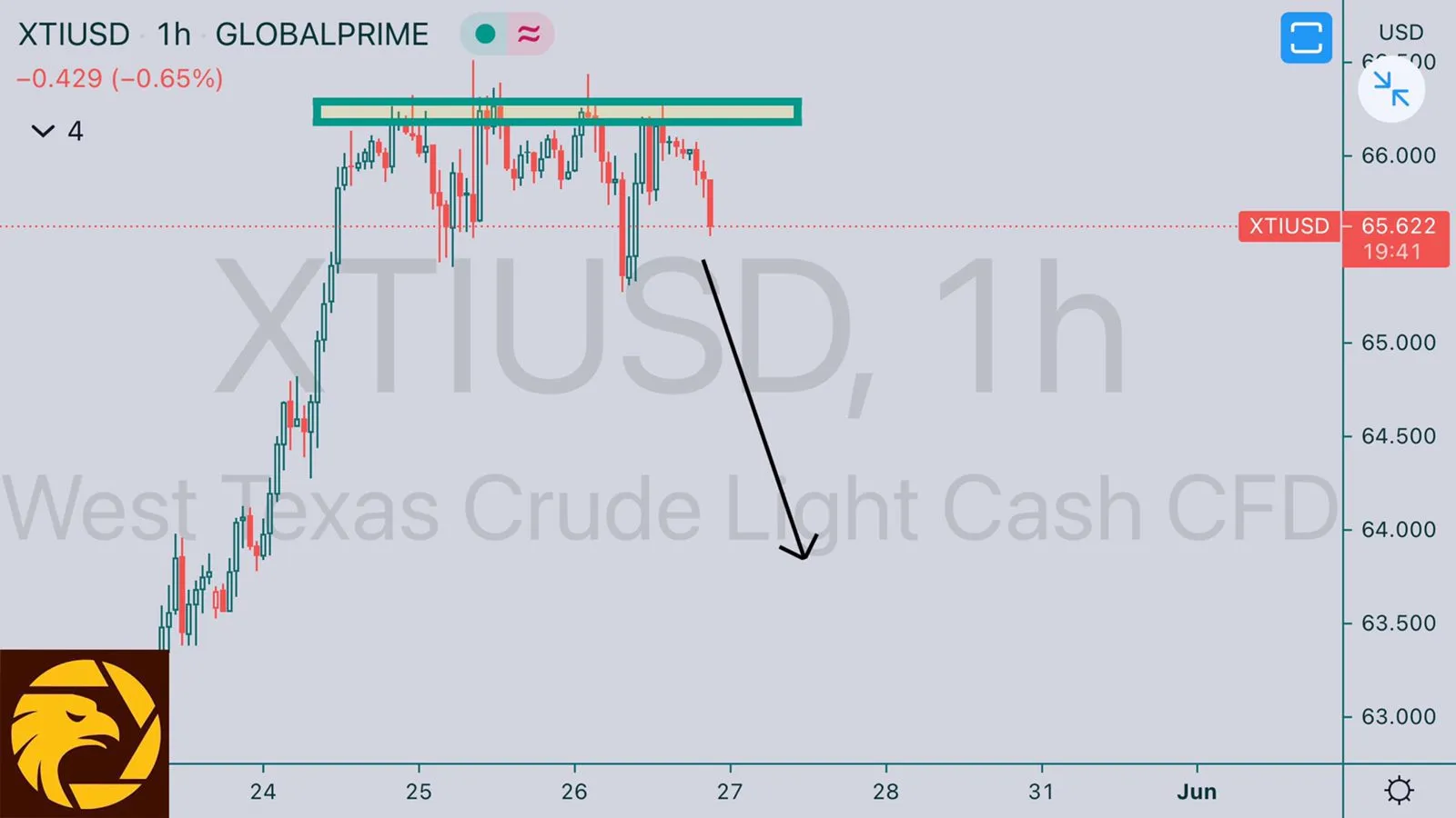 5.27WTI.jpeg 5.27WTI.jpeg
