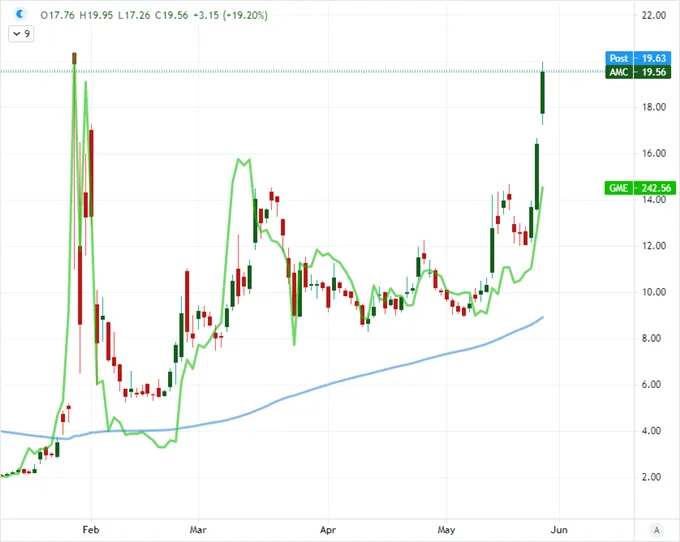 Dollar