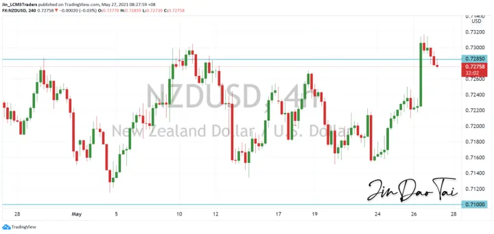 <b>AUD/USD image.png