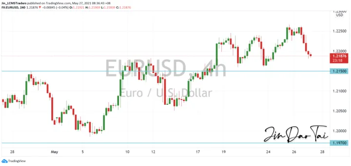 <b>GBP/USD image.png