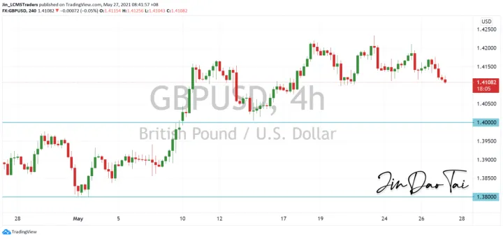 <b>USD/CAD image.png