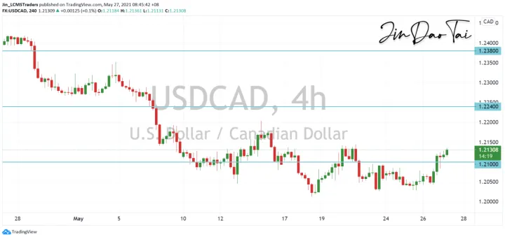 <b>GBP/JPY image.png