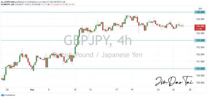 <b>EUR/JPY image.png