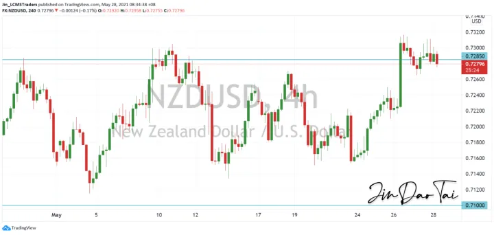 <b>AUD/USD image.png