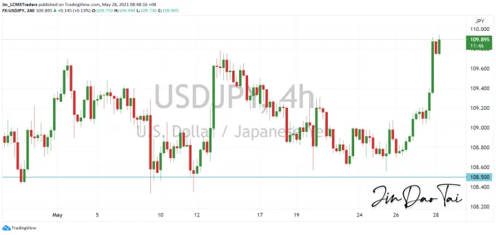 <b>EUR/USD image.png