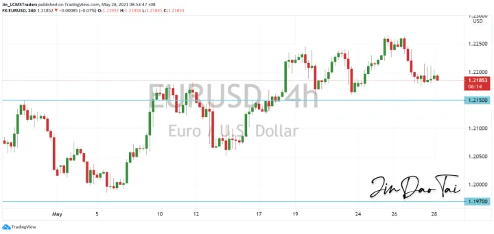 <b>GBP/USD image.png
