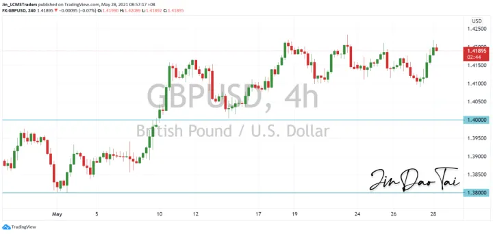 <b>USD/CAD image.png