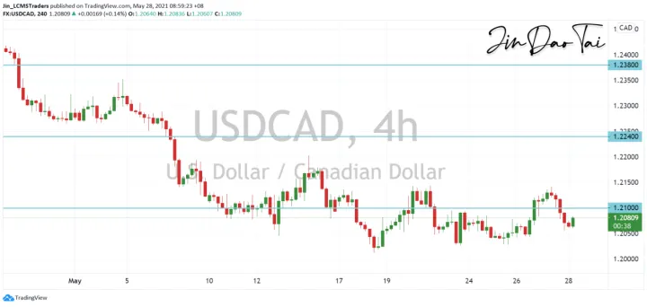<b>GBP/JPY image.png