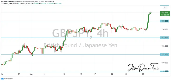 <b>EUR/JPY image.png
