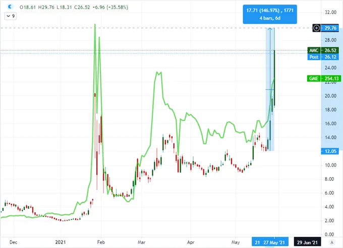 Dollar 