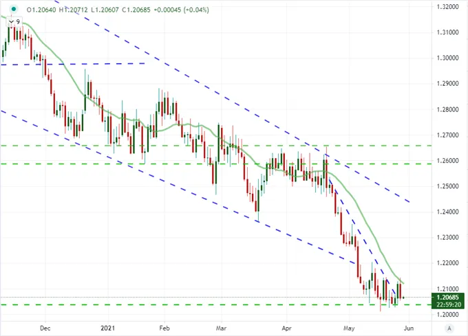 Dollar 