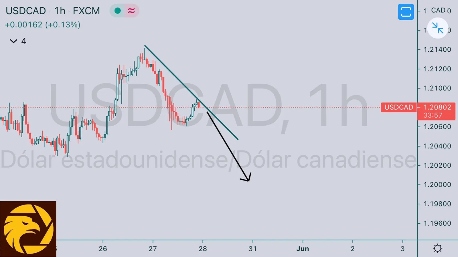 5.28USDCAD.jpeg 5.28USDCAD.jpeg