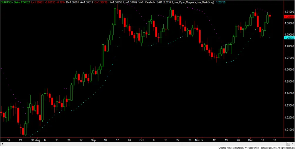 Parabolic 