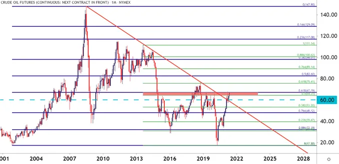 wti 