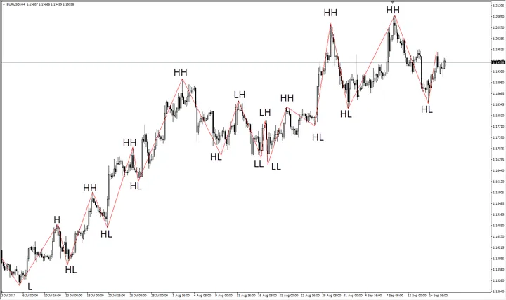 EUR/USD 