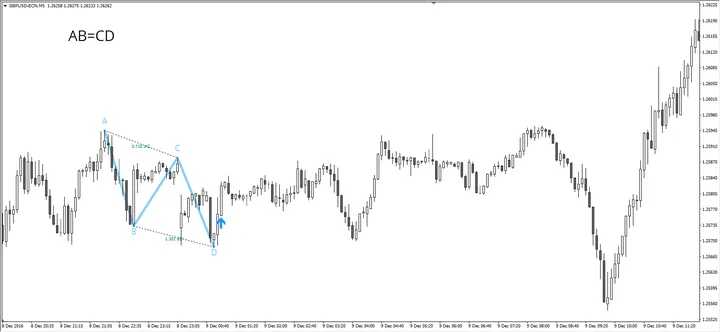 GBP/USD 