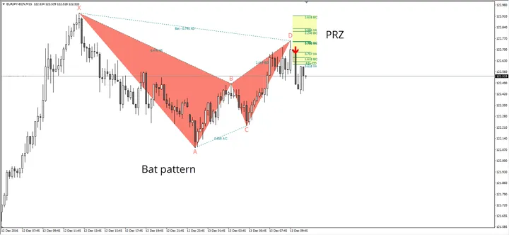 EUR/JPY 