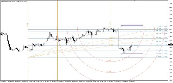 EUR/USD 