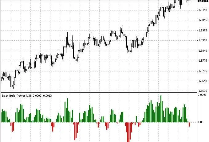 Bulls 